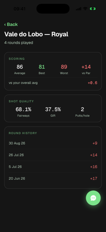 Course performance at Vale do Lobo: scoring, fairways, greens in regulation, round history